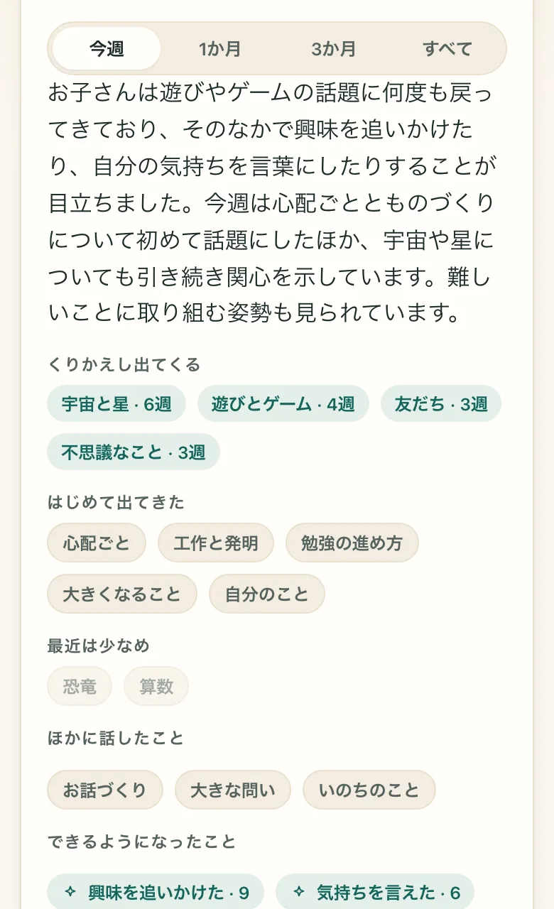 保護者に届くふりかえりの画面
